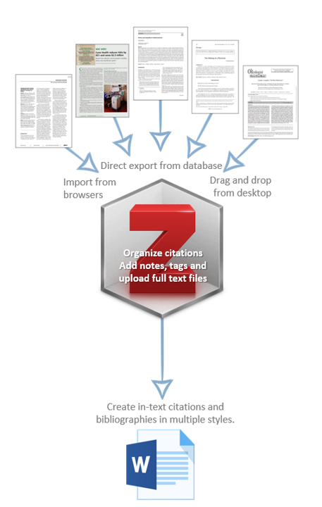 Zotero.4